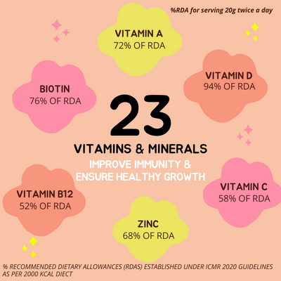 NOURISHify Nutrition Powder for Children Age 2-16 Years |  Millets+Nuts+Ayurvedic Herbs | No Refined Sugar
