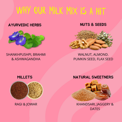 BRAINify Nutrition Powder for Children |  Millets + Nuts + Seeds + Ayurvedic Herbs | No Refined Sugar