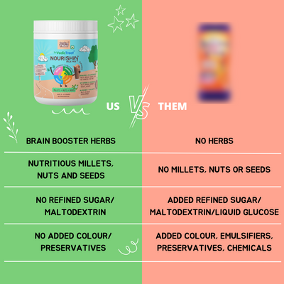 NOURISHify Nutrition Powder for Children Age 2-16 Years |  Millets+Nuts+Ayurvedic Herbs | No Refined Sugar
