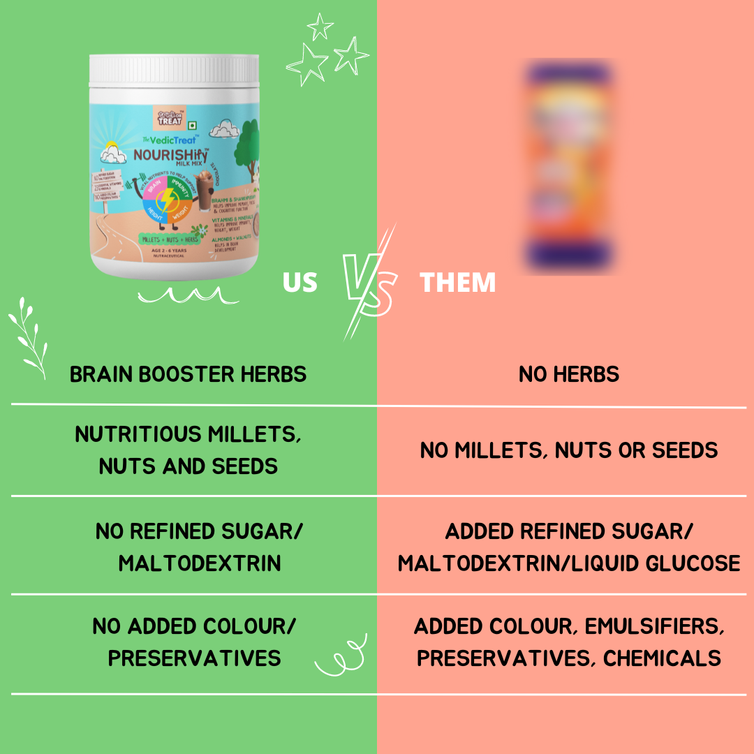 NOURISHify Nutrition Powder for Children |  Millets + Nuts + Seeds + Ayurvedic Herbs | No Refined Sugar
