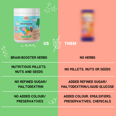 NOURISHify Nutrition Powder for Children |  Millets+Nuts+Seeds+Ayurvedic Herbs | No Refined Sugar