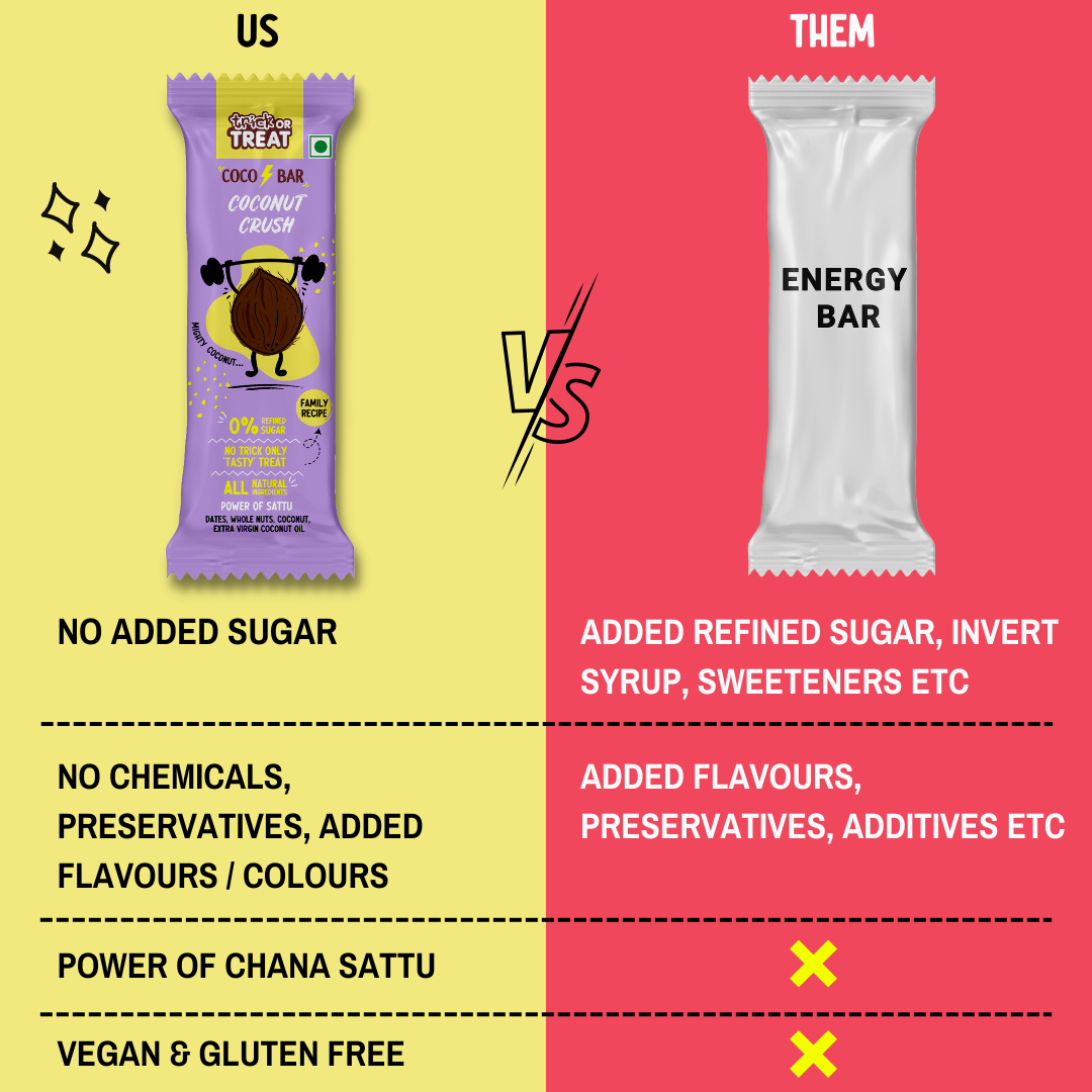 Coconut Crush Coco Bars | Power of Dry Fruits & Chana Sattu | No Refined Sugar | Family Recipe
