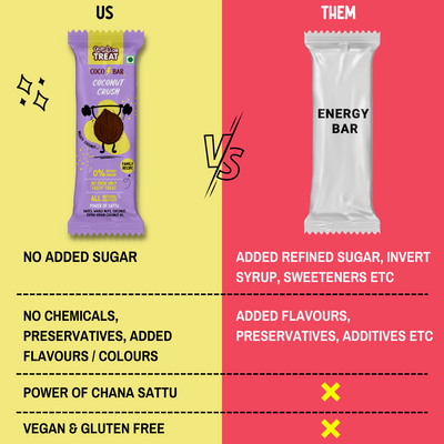 Coconut Crush Coco Bars | Power of Dry Fruits & Chana Sattu | No Refined Sugar | Family Recipe