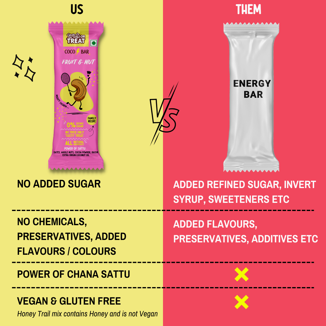 The WOW Trial Box | Yummy Coco Bars | No Refined Sugar | Power of Dry Fruits & Chana Sattu | Family Recipe
