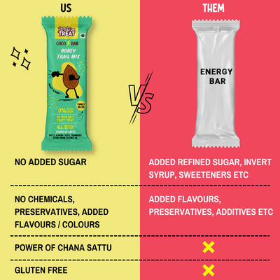 Honey Trail Mix Coco Bars | Power of Dry Fruits, Seeds & Chana Sattu | No Refined Sugar | Family Recipe